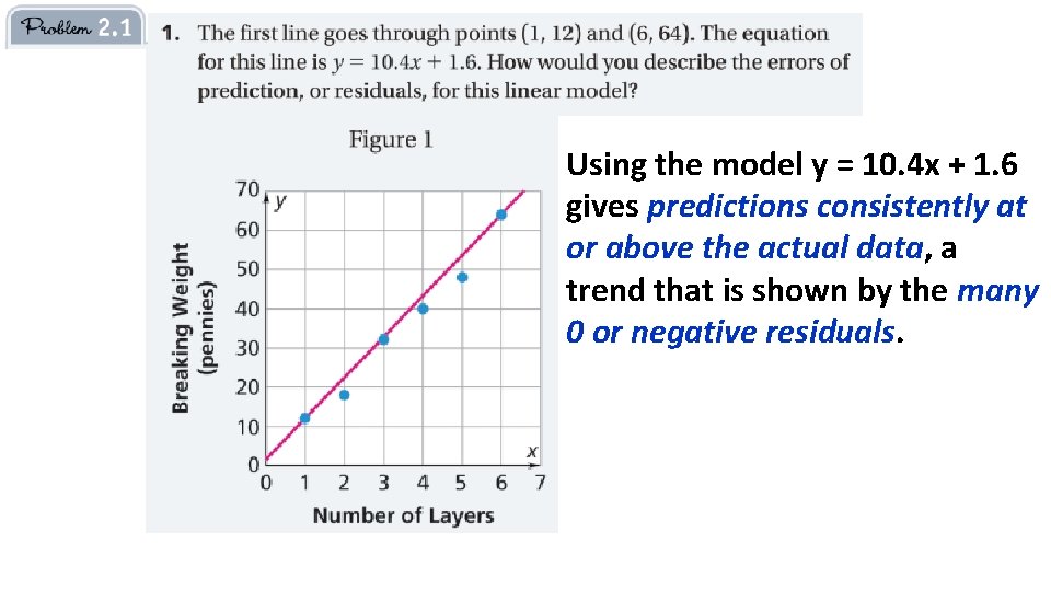 Using the model y = 10. 4 x + 1. 6 gives predictions consistently