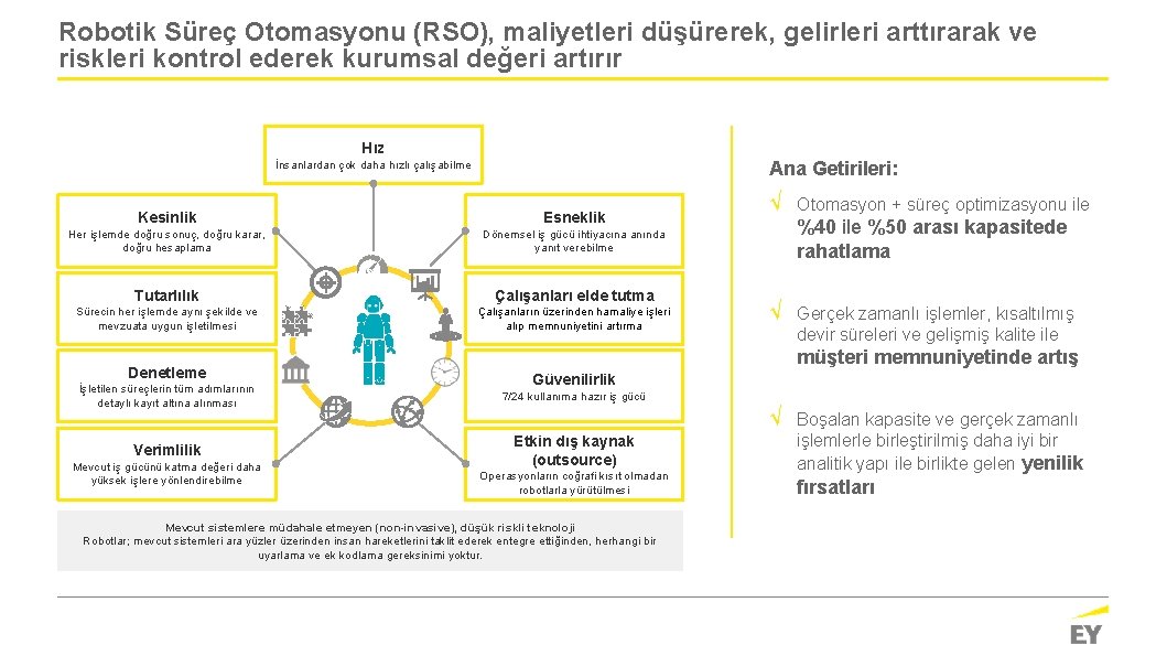 Robotik Süreç Otomasyonu (RSO), maliyetleri düşürerek, gelirleri arttırarak ve riskleri kontrol ederek kurumsal değeri