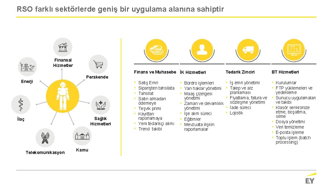 RSO farklı sektörlerde geniş bir uygulama alanına sahiptir Finansal Hizmetler Enerji Perakende Sağlık Hizmetleri