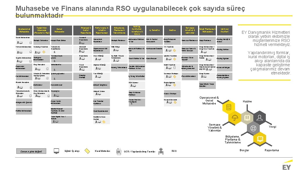 Muhasebe ve Finans alanında RSO uygulanabilecek çok sayıda süreç bulunmaktadır Operasyonel Muhasebe Tedarikten Ödemeye