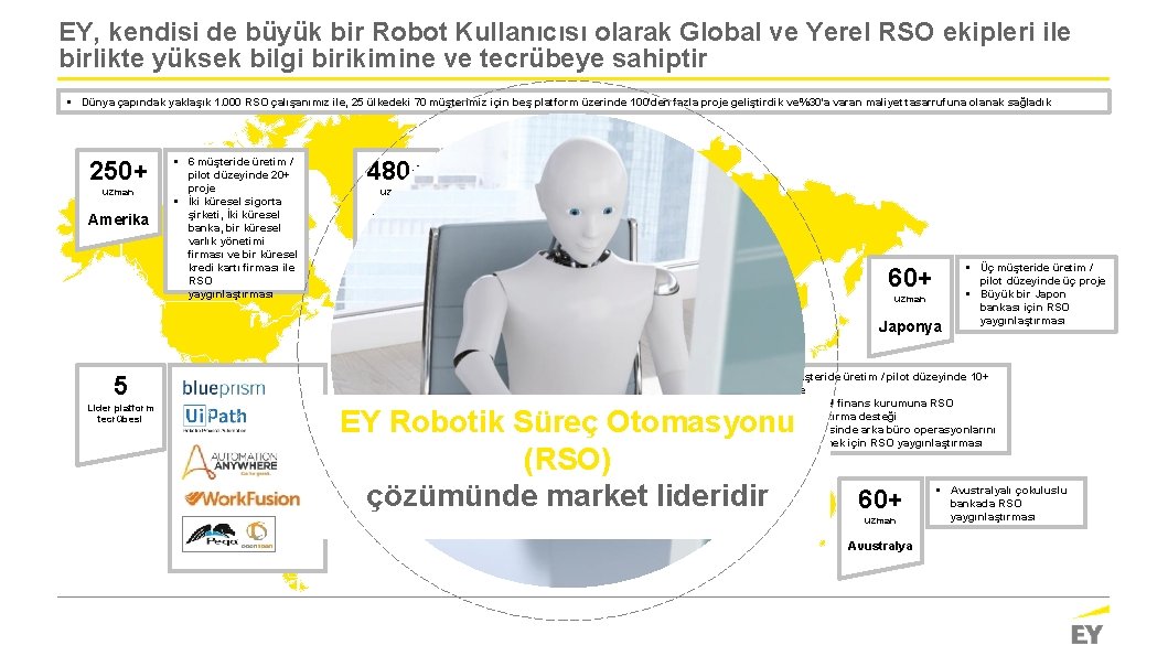 EY, kendisi de büyük bir Robot Kullanıcısı olarak Global ve Yerel RSO ekipleri ile