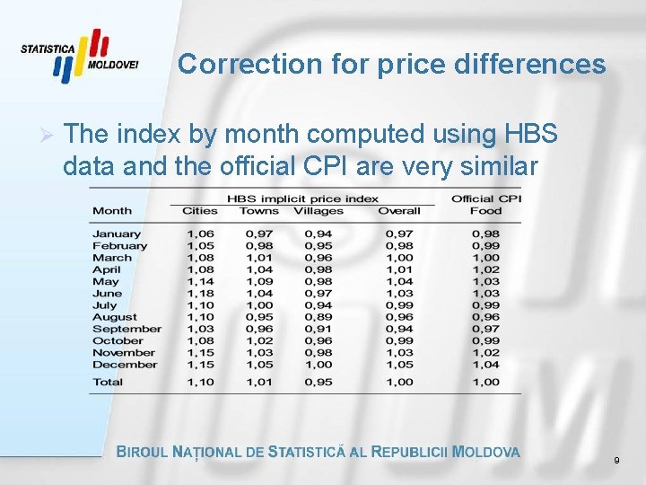 Correction for price differences Ø The index by month computed using HBS data and
