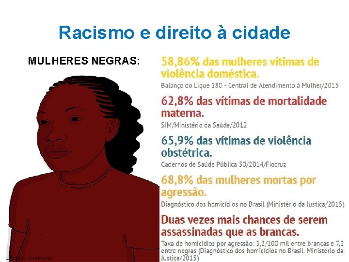 Racismo e direito à cidade MULHERES NEGRAS: 