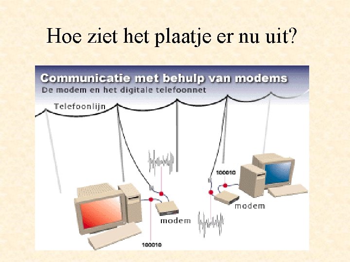 Hoe ziet het plaatje er nu uit? 