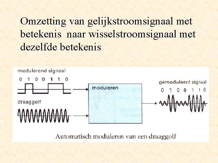 Omzetting van gelijkstroomsignaal met betekenis naar wisselstroomsignaal met dezelfde betekenis 