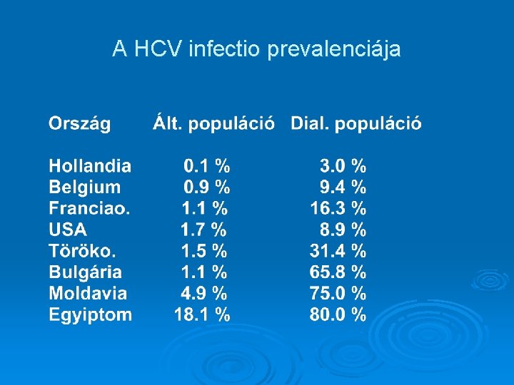 A HCV infectio prevalenciája 