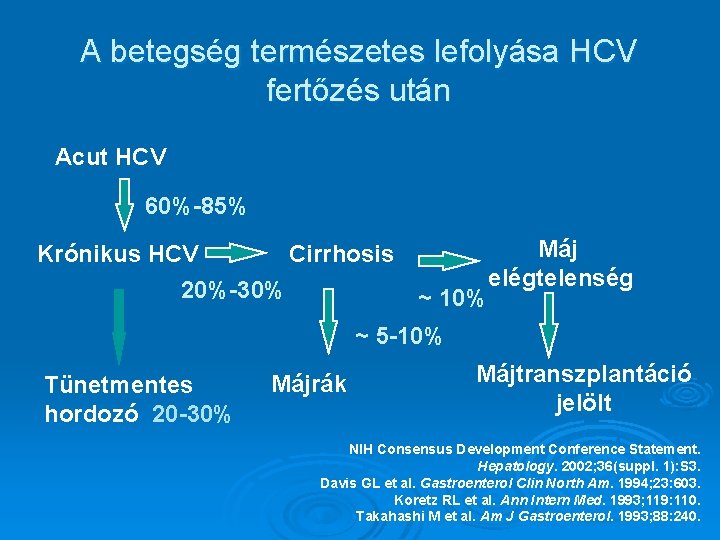 A betegség természetes lefolyása HCV fertőzés után Acut HCV 60%-85% Krónikus HCV Cirrhosis 20%-30%
