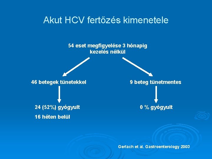 Akut HCV fertőzés kimenetele 54 eset megfigyelése 3 hónapig kezelés nélkül 46 betegek tünetekkel