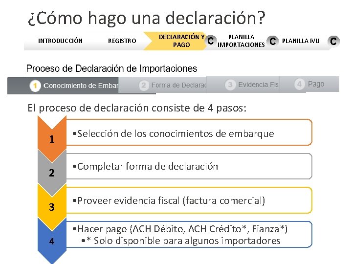 ¿Cómo hago una declaración? INTRODUCCIÓN REGISTRO DECLARACIÓN Y PLANILLA C IMPORTACIONES PAGO C PLANILLA