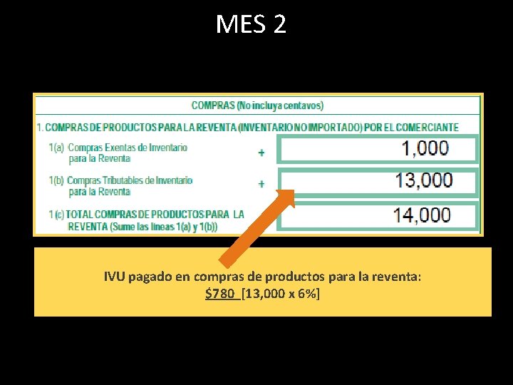 MES 2 IVU pagado en compras de productos para la reventa: $780 [13, 000