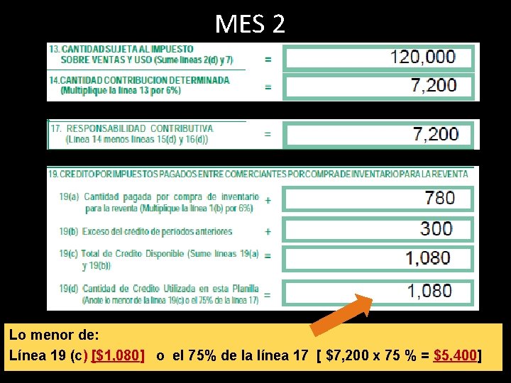 MES 2 Lo menor de: Línea 19 (c) [$1, 080] o el 75% de