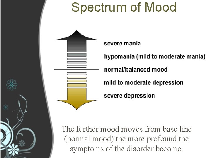 Spectrum of Mood The further mood moves from base line (normal mood) the more