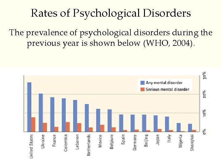 Rates of Psychological Disorders The prevalence of psychological disorders during the previous year is