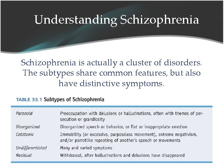 Understanding Schizophrenia is actually a cluster of disorders. The subtypes share common features, but