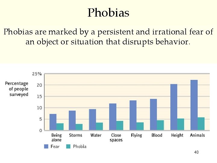 Phobias are marked by a persistent and irrational fear of an object or situation
