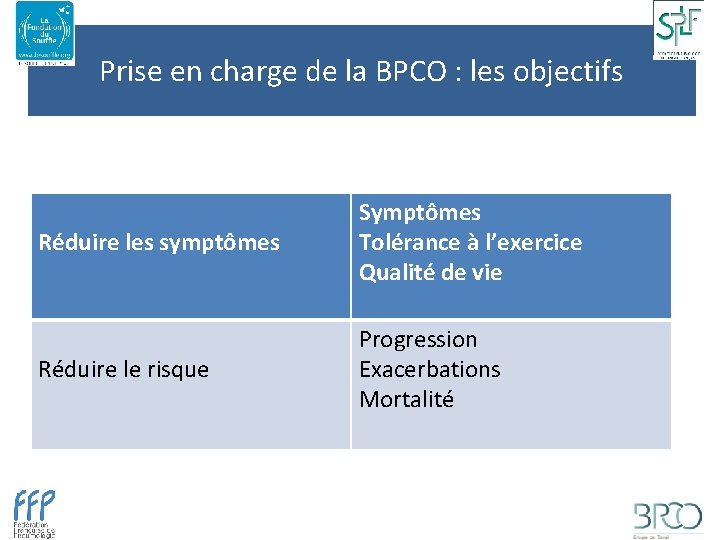 Prise en charge de la BPCO : les objectifs Réduire les symptômes Symptômes Tolérance