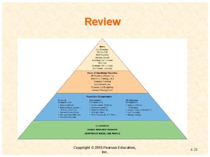 Review 4 - Copyright © 2015 Pearson Education, Inc. 4 -29 