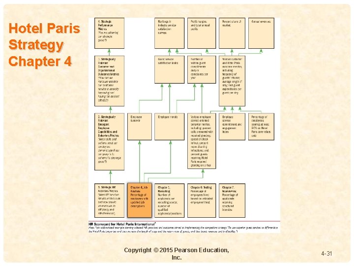 Hotel Paris Strategy Chapter 4 4 - Copyright © 2015 Pearson Education, Inc. 4 Hotel Paris Strategy Chapter 4 4 - Copyright © 2015 Pearson Education, Inc. 4
