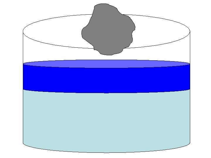 DENSITY BUOYANCY BUOYANCY BUOYANCY the ability to float