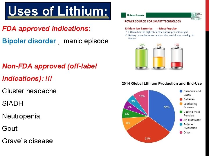 Uses of Lithium: FDA approved indications: Bipolar disorder , manic episode Non-FDA approved (off-label