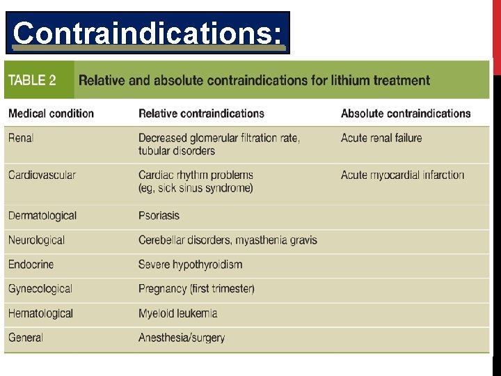 Contraindications: 