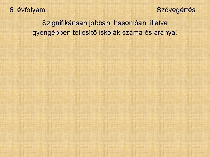 6. évfolyam Szövegértés Szignifikánsan jobban, hasonlóan, illetve gyengébben teljesítő iskolák száma és aránya: 