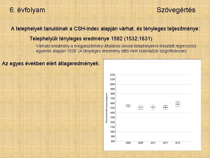 6. évfolyam Szövegértés A telephelyek tanulóinak a CSH-index alapján várhat. és tényleges teljesítménye: Telephelyük