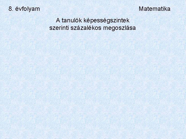 8. évfolyam Matematika A tanulók képességszintek szerinti százalékos megoszlása 