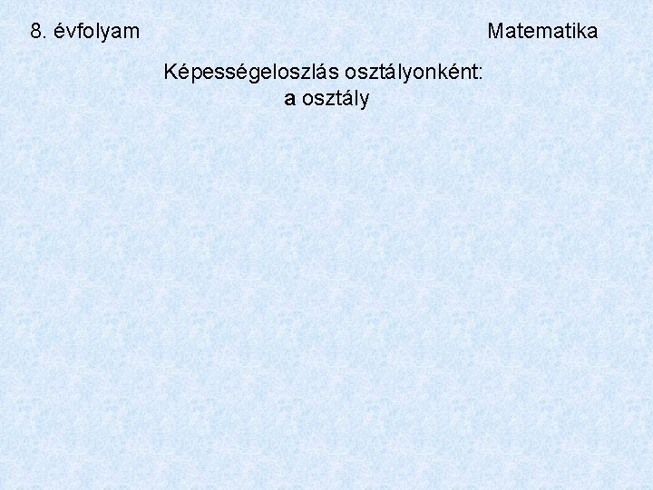 8. évfolyam Matematika Képességeloszlás osztályonként: a osztály 