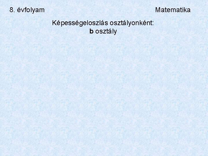 8. évfolyam Matematika Képességeloszlás osztályonként: b osztály 