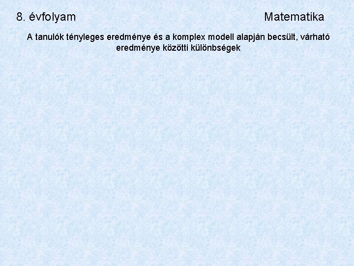 8. évfolyam Matematika A tanulók tényleges eredménye és a komplex modell alapján becsült, várható