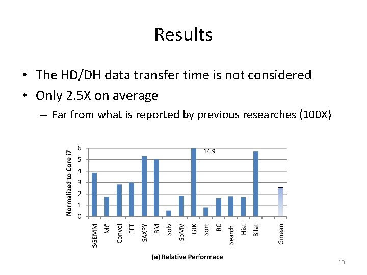 Results • The HD/DH data transfer time is not considered • Only 2. 5