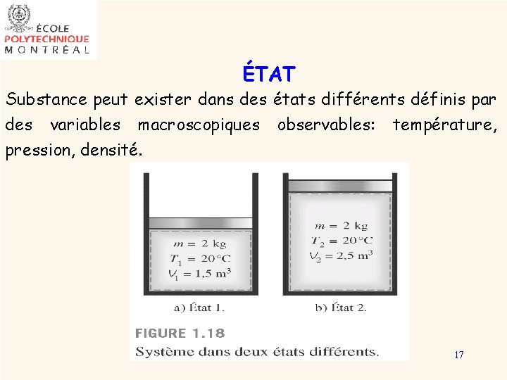 ÉTAT Substance peut exister dans des états différents définis par des variables macroscopiques observables: