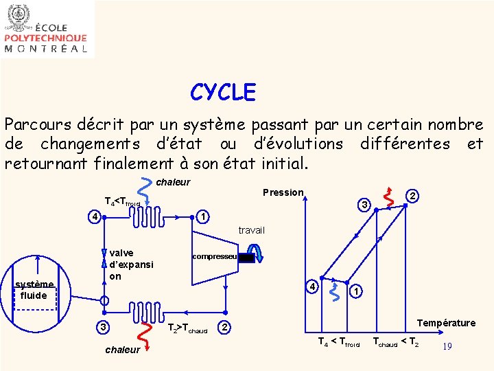 CYCLE Parcours décrit par un système passant par un certain nombre de changements d’état