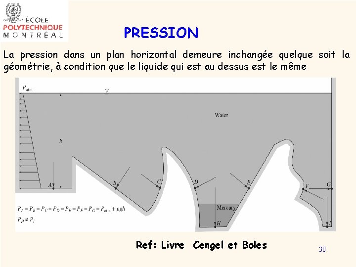 PRESSION La pression dans un plan horizontal demeure inchangée quelque soit la géométrie, à