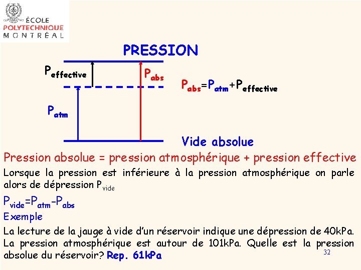 PRESSION Peffective Pabs=Patm+Peffective Patm Vide absolue Pression absolue = pression atmosphérique + pression effective