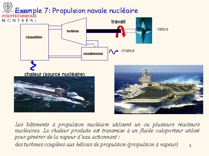 Exemple 7: Propulsion navale nucléaire travail hélice turbine chaudière condenseur chaleur (source nucléaire) Les