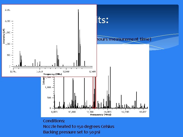 Results: 10, 000 signal averages (~40 hours measurement time) Conditions: Nozzle heated to 150