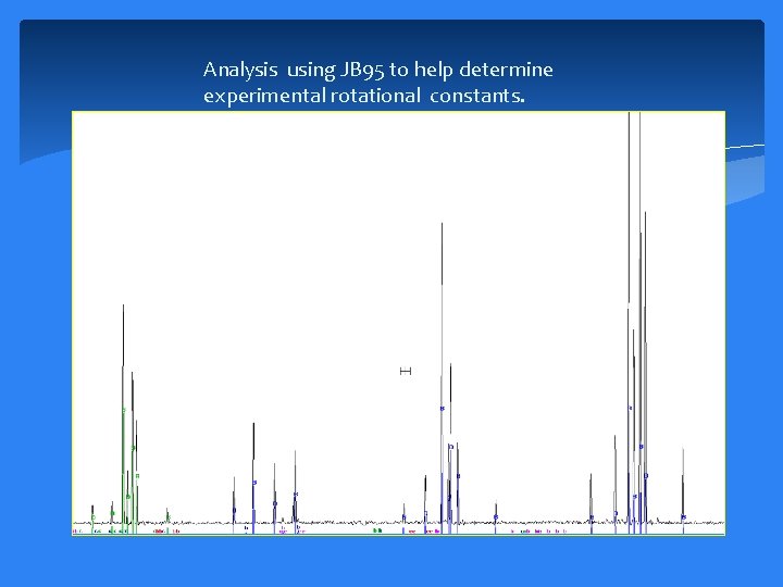 Analysis using JB 95 to help determine experimental rotational constants. 