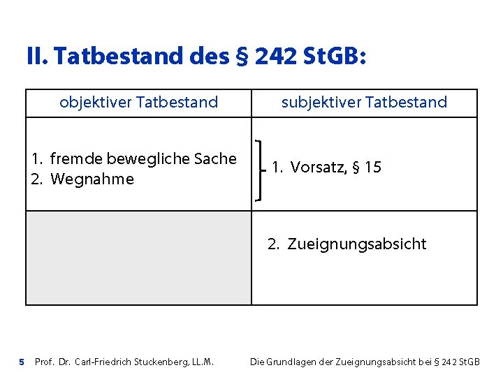 II. Tatbestand des § 242 St. GB: objektiver Tatbestand 1. fremde bewegliche Sache 2.