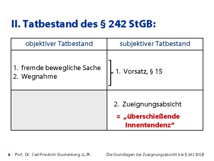 II. Tatbestand des § 242 St. GB: objektiver Tatbestand 1. fremde bewegliche Sache 2.