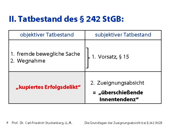 II. Tatbestand des § 242 St. GB: objektiver Tatbestand 1. fremde bewegliche Sache 2.