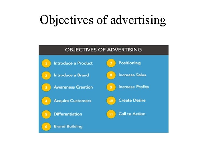 Objectives of advertising 