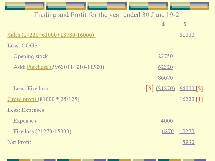 Trading and Profit for the year ended 30 June 19 -2 $ Sales (17220+61000+18780