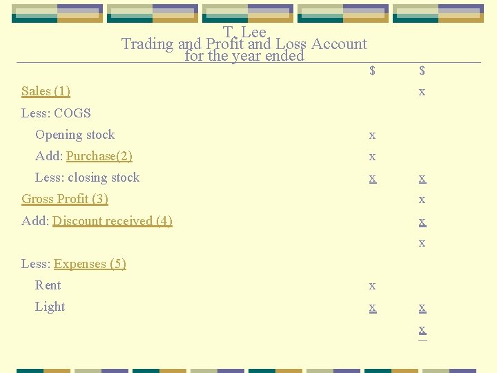 T. Lee Trading and Profit and Loss Account for the year ended $ Sales