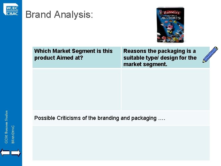 Brand Analysis: GCSE Business Studies BRANDING Which Market Segment is this product Aimed at?