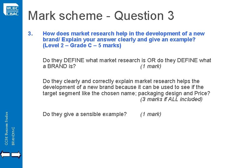 Mark scheme - Question 3 3. How does market research help in the development