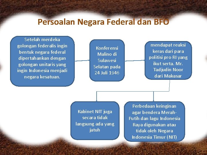 Persoalan Negara Federal dan BFO Setelah merdeka golongan federalis ingin bentuk negara federal dipertahankan