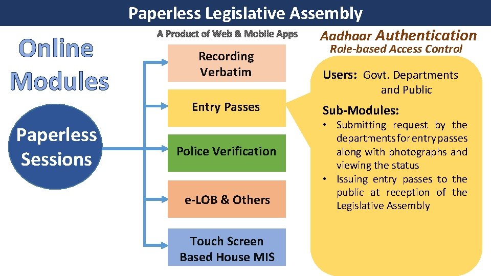 Paperless Legislative Assembly Online Modules A Product of Web & Mobile Apps Recording Verbatim