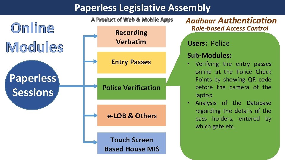 Paperless Legislative Assembly Online Modules A Product of Web & Mobile Apps Recording Verbatim